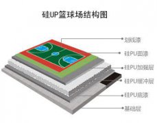 上海校園塑膠球場