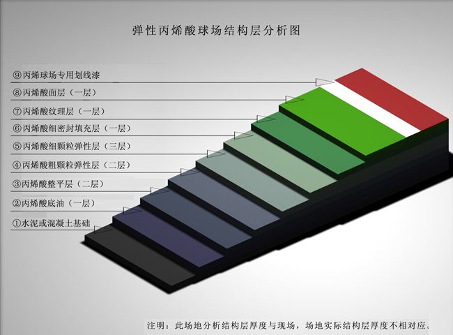 丙烯酸籃球場施工天氣要求