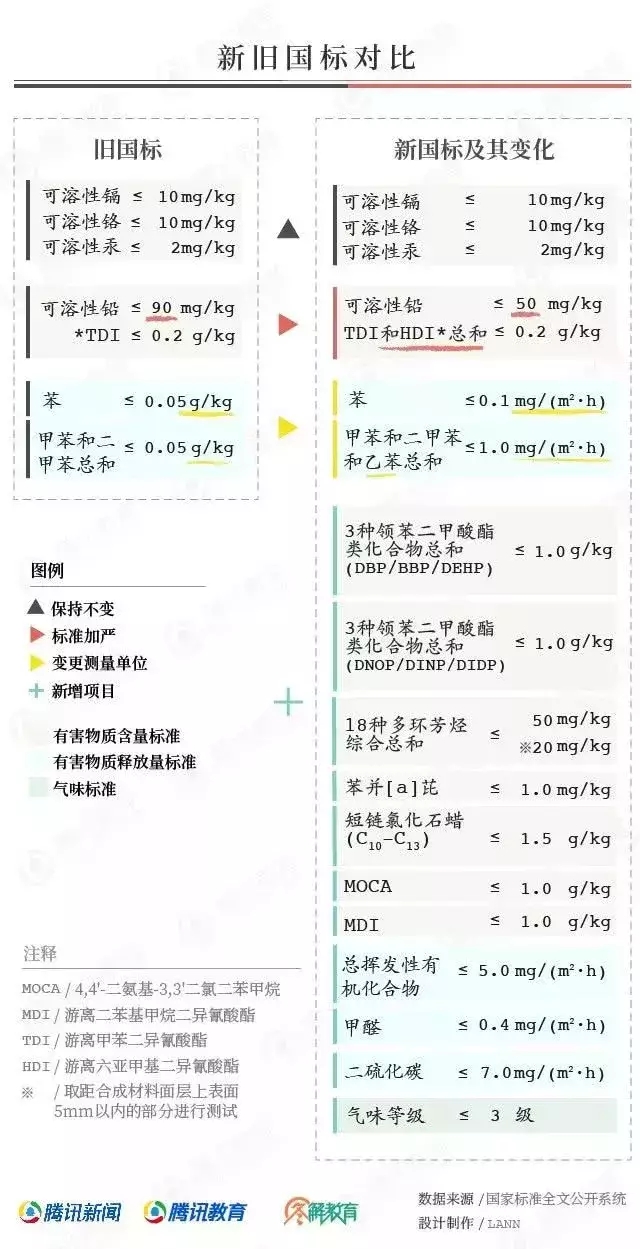 2018新舊國標(biāo)對(duì)比.jpg