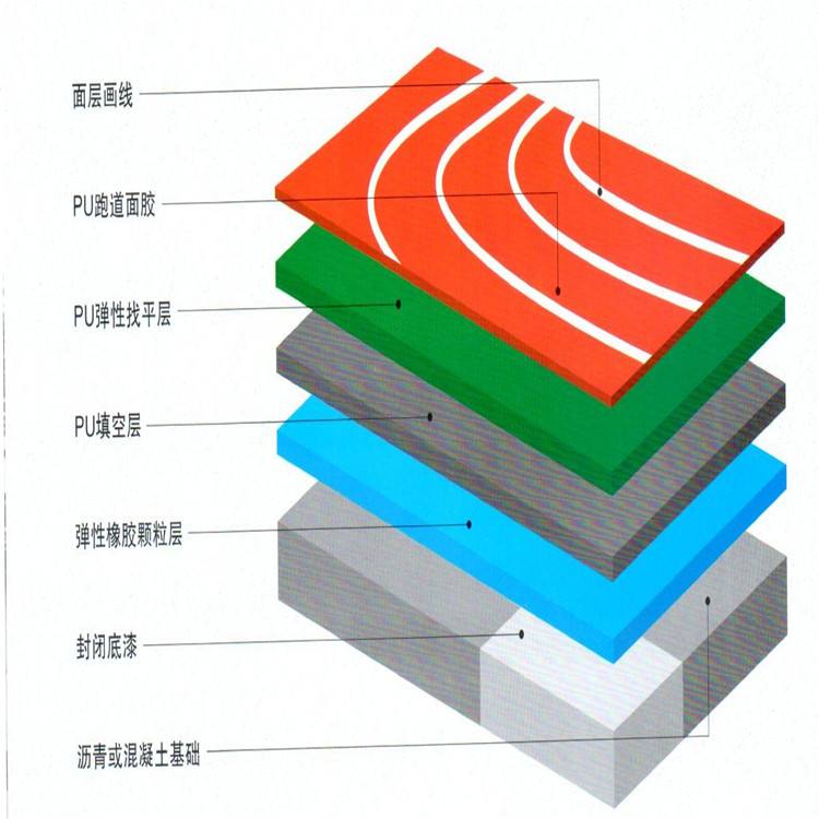 體育場(chǎng)塑膠跑道